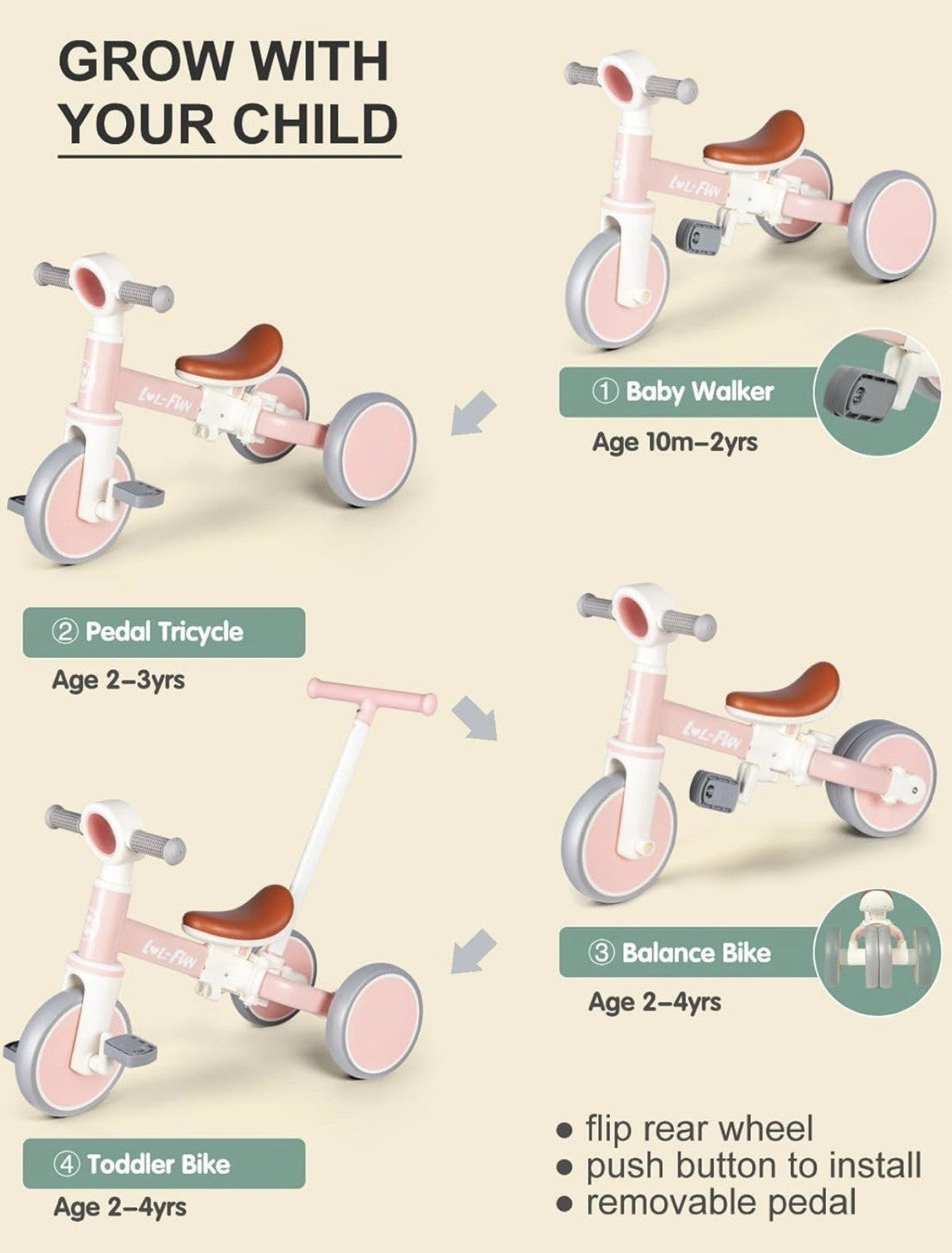 LOL-FUN Toddler Balance Bike 5-in-1 for 1-4 Years, Kids Tricycle w/ Push Handle